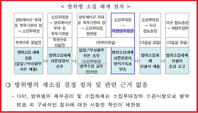 병무청의 답변 자료. 사진=천하람 개혁신당 의원실