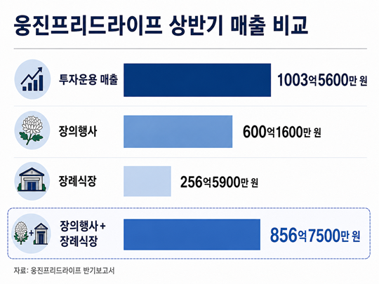 사진=AI 활용