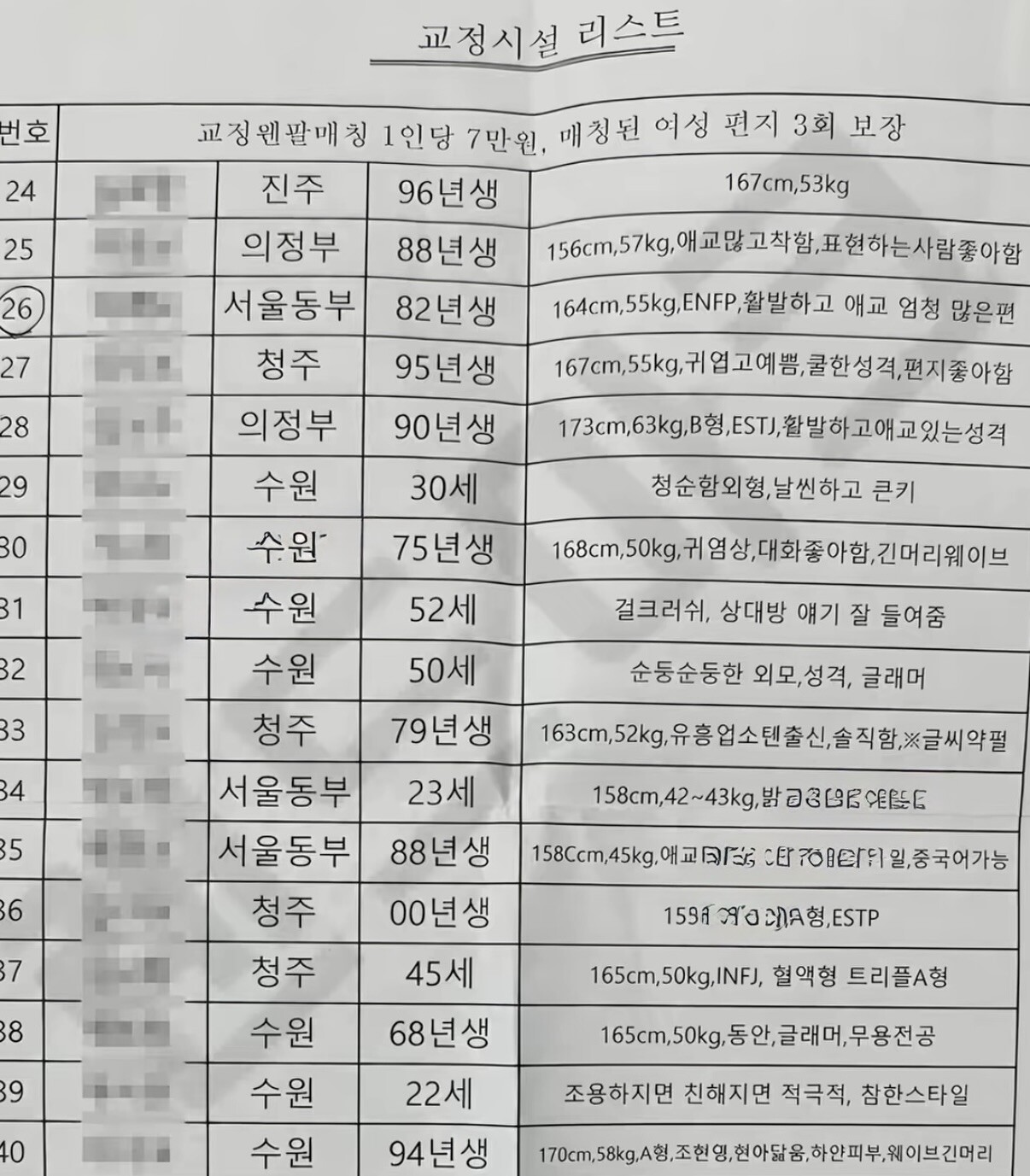 온라인 커뮤니티와 사회관계망서비스(SNS)에 ‘교정시설 리스트’라는 제목의 문서가 담긴 게시물이 확산하며 논란이 일었다. 사진=SNS 게시글 캡처