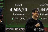 코스피 사상 최고치 랠리