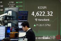4622까지 오른 코스피