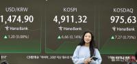 상승세로 출발하는 코스피