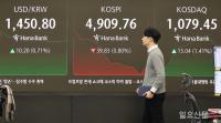 하락 출발하는 코스피