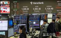 코스피, 5500선도 뚫었다…삼전·SK하이닉스 '활짝'