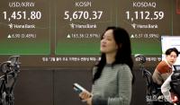 설 연휴 후, 상승세 코스피
