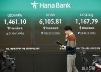 하락 출발한 코스피