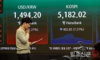 하락 출발한 코스피