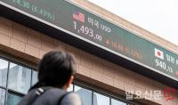이란 사태에 올라가는 환율
