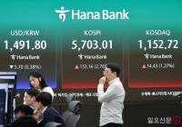 코스피, 코스닥 상승, 원·달러 환율 하락 출발