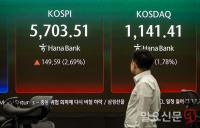 5700선 회복한 코스피