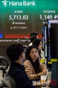 코스피, 미국과 이란 간 협상 기대감에 상승