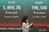 삼성전자 57조2000억원 이익, 코스피 상승 마감