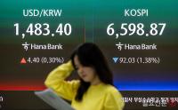 코스피 종가 '6,598.87'