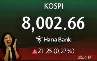 '코스피8000 시대'