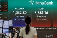 원달러 환율 하락, 코스피 상승