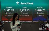 코스피, 8거래일 만에 장중 8700선 회복