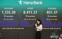 코스피 급락 마감…코스닥도 하락