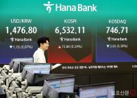 코스피, 상승 출발 후 보합권에서 등락 거듭